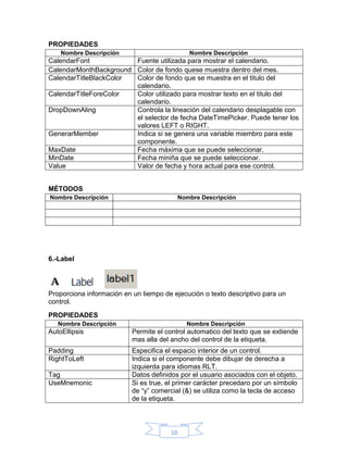 PROPIEDADES
Nombre Descripción

Nombre Descripción

CalendarFont
Fuente utilizada para mostrar el calendario.
CalendarMonthBackground Color de fondo quese muestra dentro del mes.
CalendarTitleBlackColor
Color de fondo que se muestra en el titulo del
calendario.
CalendarTitleForeColor
Color utilizado para mostrar texto en el titulo del
calendario.
DropDownAling
Controla la lineación del calendario desplagable con
el selector de fecha DateTimePicker. Puede tener los
valores LEFT o RIGHT.
GenerarMember
Indica si se genera una variable miembro para este
componente.
MaxDate
Fecha máxima que se puede seleccionar.
MinDate
Fecha miniña que se puede seleccionar.
Value
Valor de fecha y hora actual para ese control.
MÉTODOS
Nombre Descripción

Nombre Descripción

6.-Label

Proporciona información en un tiempo de ejecución o texto descriptivo para un
control.
PROPIEDADES
Nombre Descripción

Nombre Descripción

AutoEllipsis

Permite el control automatico del texto que se extiende
mas alla del ancho del control de la etiqueta.

Padding
RightToLeft

Especifica el espacio interior de un control.
Indica si el componente debe dibujar de derecha a
izquierda para idiomas RLT.
Datos definidos por el usuario asociados con el objeto.
Si es true, el primer carácter precedaro por un símbolo
de “y” comercial (&) se utiliza como la tecla de acceso
de la etiqueta.

Tag
UseMnemonic

10

 