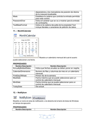 Mask
PasswordChar
TextMaskFormat

deparadores y los marcadores de posición de idioma
de la mascara localizable.
Establece la cadena que controla la entrada permitida
para este control.
Indica el carácter que se va a mostrar para la entrada
de contraseña.
Indica si la cadena devuelta de la propiedad Text
incluye literales o caracteres de petición de datos.

11. – MonthCalendar

Muestra un calendario mensual del cual el usuario
puede seleccionar una fecha.

PROPIEDADES
Nombre Descripción

Nombre Descripción

AnnuallyBoldedDates

Indica que fechas anuales se deben poner en negrita.

CalendarDimensions

Numero de filas y columnas de mes en un calendario
mensual.
Primer día de la semana.
Fecha máxima que se puede seleccionar para un
control de calendario mensual.
Fecha minima que se puede seleccionar para un
control de calendario mensual.
Dia actual.

FirstDayOfWeek
MaxDate
MiniDate
TodayDate
12. – NotifyIcon

Muestra un icono en erea de notificación, a la derecha de la barra de terea de Windows
en tiempo de ejecución.

PROPIEDADES
Nombre Descripción

Nombre Descripción

13

 