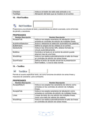Checked
TextAlign

Indica si el botón de radio esta activado o no.
Alineación del texto que se mostrar en el control.

18. – RichTextBox

Proporciona una entrada de texto y características de edición avanzada, como el formato
de párrafo y caracteres.

PROPIEDADES
Nombre Descripción

AcceptsTab
AutoWordSelection
BulletIndent
DectectUrls
Multiline
WordWrap
ZoomFactor

Nombre Descripción

Indica si se acepta caracteres de tabulación como
entrada en controles de edición de multiples líneas.
Activa o desactiva la selección automática de palabras.
Define la sangría de las viñetas en el control.
Indica si las direcciones URL obtiene formato de
vinculo automáticamente.
Controla si el texto en el control de edición puede
abarcar mas de una línea.
Indica si se realiza automáticamente el salto de líneas
en controles de edición de varias líneas.
Defina el factor de escala actual de la presentación
RichTextBox; 1.0 es la vista normal.

19. – TextBox

Permite al usuario especificar texto, asi como funciones de edición de varias líneas y
mascaras de caracteres para contraseña.

PROPIEDADES
Nombre Descripción

AcceptsReturn

AcceptsTab
Lines
WordWrap

Nombre Descripción

Indica si se aceptan los caracteres de retorno como
entradas en los controles de edición de múltiples
líneas.
Indica si se acepta caracteres de tabulación como
entradas en controles de edición de múltiples líneas.
Líneas de texto de una edición de múltiples líneas,
como una matiz de valores de cadena.
Indica si se realiza automáticamente el salto de líneas
en controles de edición de varias líneas.

16

 