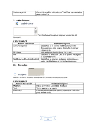 StateImageList

Control ImageList utilizado por TreeView para estados
personalizados.

22. – WebBrowser

Permite al usuario explorar paginas web dentro del
formulario.

PROPIEDADES
Nombre Descripción

Nombre Descripción

AllowNavigation

Especifica si el control webbrowser puede
desplazarse a otra pagina después de cargar
inicialmente.
Modifiers
Indica el nivel de visibilidad del objeto.
Url
Esecifica la dirección URL a la que ha navegado
el explorador web
WebBrowserShortcutsEnabled Especifica si algunas teclas de aceleraciones
están habilitadas en el control webbrowser.
23. – GroupBox

Muestra un marco alrededor de un grupo de controles con un titulo opcional.

PROPIEDADES
Nombre Descripción

Modifers
Text
FontColor

Nombre Descripción

Indica el nivel de visibilidad de objeto
Texto asociado al control
Colr del primer plano de este componente, utilizado
para mostar texto.

18

 