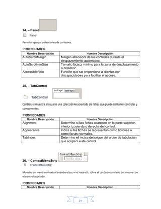 24. – Panel

Permite agrupar colecciones de controles.

PROPIEDADES
Nombre Descripción

AutoScrollMargin
AutoScrollminSize
AccessibleRole

Nombre Descripción

Margen alrededor de los controles durante el
desplazamiento automático.
Tamaño lógico mínimo para la zona de desplazamiento
automático.
Función que se proporciona a clientes con
discapacidades para facilitar el acceso.

25. – TabControl

Controla y muestra al usuario una colección relacionada de fichas que puede contener controles y
componentes.

PROPIEDADES
Nombre Descripción

Alignment
Appearance
TabIndex

Nombre Descripción

Determina si las fichas aparecen en la parte superior,
inferior izquierda o derecha del control.
Indica si las fichas se representan como botones o
como fichas normales.
Determina el índice del origen del orden de tabulación
que ocupara este control.

26. – ContextMenuStrip

Muestra un menú contextual cuando el usuario hace clic sobre el botón secundario del mouse con
el control asociado.

PROPIEDADES
Nombre Descripción

Nombre Descripción

19

 