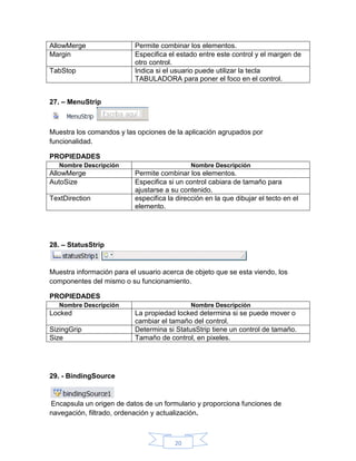 AllowMerge
Margin
TabStop

Permite combinar los elementos.
Especifica el estado entre este control y el margen de
otro control.
Indica si el usuario puede utilizar la tecla
TABULADORA para poner el foco en el control.

27. – MenuStrip

Muestra los comandos y las opciones de la aplicación agrupados por
funcionalidad.
PROPIEDADES
Nombre Descripción

AllowMerge
AutoSize
TextDirection

Nombre Descripción

Permite combinar los elementos.
Especifica si un control cabiara de tamaño para
ajustarse a su contenido.
especifica la dirección en la que dibujar el tecto en el
elemento.

28. – StatusStrip

Muestra información para el usuario acerca de objeto que se esta viendo, los
componentes del mismo o su funcionamiento.
PROPIEDADES
Nombre Descripción

Locked
SizingGrip
Size

Nombre Descripción

La propiedad locked determina si se puede mover o
cambiar el tamaño del control.
Determina si StatusStrip tiene un control de tamaño.
Tamaño de control, en pixeles.

29. - BindingSource

Encapsula un origen de datos de un formulario y proporciona funciones de
navegación, filtrado, ordenación y actualización.

20

 