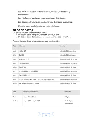 

Las interfaces pueden contener eventos, métodos, indizadores y
propiedades.



Las interfaces no contienen implementaciones de métodos.



Las clases y estructuras se pueden heredar de más de una interfaz.



Una interfaz se puede heredar de varias interfaces.

TIPOS DE DATOS
Un tipo de datos se puede describir como:
 Un tipo de datos integrado, como int o char, o bien
 Un tipo de datos definidos por el usuario, como class o interface.
Algunos tipos de datos te los presentamos a continuación:
Tipo

Intervalo

Tamaño

sbyte

-128 a 127

Entero de 8 bits con signo

byte

0 a 255

Entero de 8 bits sin signo

char

U+0000 a U+ffff

Carácter Unicode de 16 bits

short

-32.768 a 32.767

Entero de 16 bits con signo

ushort

0 a 65.535

Entero de 16 bits sin signo

int

-2.147.483.648 a 2.147.483.647

Entero de 32 bits con signo

uint

0 a 4.294.967.295

Entero de 32 bits sin signo

long

-9.223.372.036.854.775.808 a 9.223.372.036.854.775.807

Entero de 64 bits con signo

ulong

0 a 18.446.744.073.709.551.615

Entero de 64 bits sin signo

Tipo

Intervalo aproximado

Precisión

float

±1,5e−45 a ±3,4e38

7 dígitos

decimal

±1,0 × 10−28 a ±7,9 × 1028

28-29 dígitos
significativos

28

 