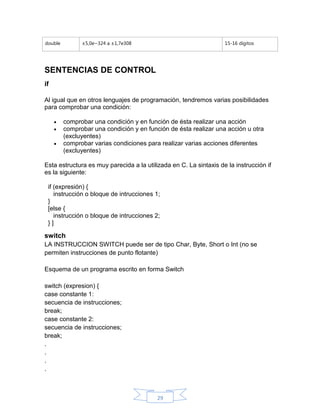 double

±5,0e−324 a ±1,7e308

15-16 dígitos

SENTENCIAS DE CONTROL
if
Al igual que en otros lenguajes de programación, tendremos varias posibilidades
para comprobar una condición:




comprobar una condición y en función de ésta realizar una acción
comprobar una condición y en función de ésta realizar una acción u otra
(excluyentes)
comprobar varias condiciones para realizar varias acciones diferentes
(excluyentes)

Esta estructura es muy parecida a la utilizada en C. La sintaxis de la instrucción if
es la siguiente:
if (expresión) {
instrucción o bloque de intrucciones 1;
}
[else {
instrucción o bloque de intrucciones 2;
}]

switch
LA INSTRUCCION SWITCH puede ser de tipo Char, Byte, Short o Int (no se
permiten instrucciones de punto flotante)
Esquema de un programa escrito en forma Switch
switch (expresion) {
case constante 1:
secuencia de instrucciones;
break;
case constante 2:
secuencia de instrucciones;
break;
.
.
.
.

29

 