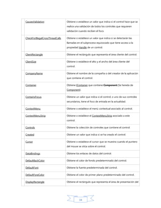 CausesValidation

Obtiene o establece un valor que indica si el control hace que se
realice una validación de todos los controles que requieren
validación cuando reciben el foco.

CheckForIllegalCrossThreadCalls

Obtiene o establece un valor que indica si se detectarán las
llamadas en el subproceso equivocado que tiene acceso a la
propiedad Handle de un control.

ClientRectangle

Obtiene el rectángulo que representa el área cliente del control.

ClientSize

Obtiene o establece el alto y el ancho del área cliente del
control.

CompanyName

Obtiene el nombre de la compañía o del creador de la aplicación
que contiene el control.

Container

Obtiene IContainer que contiene Component.(Se hereda de
Component).

ContainsFocus

Obtiene un valor que indica si el control, o uno de sus controles
secundarios, tiene el foco de entrada en la actualidad.

ContextMenu

Obtiene o establece el menú contextual asociado al control.

ContextMenuStrip

Obtiene o establece el ContextMenuStrip asociado a este
control.

Controls

Obtiene la colección de controles que contiene el control.

Created

Obtiene un valor que indica si se ha creado el control.

Cursor

Obtiene o establece el cursor que se muestra cuando el puntero
del mouse se sitúa sobre el control.

DataBindings

Obtiene los enlaces de datos del control.

DefaultBackColor

Obtiene el color de fondo predeterminado del control.

DefaultFont

Obtiene la fuente predeterminada del control.

DefaultForeColor

Obtiene el color de primer plano predeterminado del control.

DisplayRectangle

Obtiene el rectángulo que representa el área de presentación del

34

 