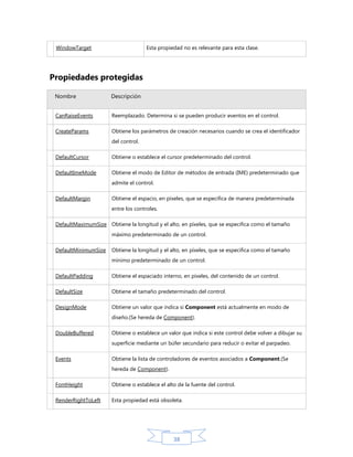 WindowTarget

Esta propiedad no es relevante para esta clase.

Propiedades protegidas
Nombre

Descripción

CanRaiseEvents

Reemplazado. Determina si se pueden producir eventos en el control.

CreateParams

Obtiene los parámetros de creación necesarios cuando se crea el identificador
del control.

DefaultCursor

Obtiene o establece el cursor predeterminado del control.

DefaultImeMode

Obtiene el modo de Editor de métodos de entrada (IME) predeterminado que
admite el control.

DefaultMargin

Obtiene el espacio, en píxeles, que se especifica de manera predeterminada
entre los controles.

DefaultMaximumSize Obtiene la longitud y el alto, en píxeles, que se especifica como el tamaño
máximo predeterminado de un control.
DefaultMinimumSize

Obtiene la longitud y el alto, en píxeles, que se especifica como el tamaño
mínimo predeterminado de un control.

DefaultPadding

Obtiene el espaciado interno, en píxeles, del contenido de un control.

DefaultSize

Obtiene el tamaño predeterminado del control.

DesignMode

Obtiene un valor que indica si Component está actualmente en modo de
diseño.(Se hereda de Component).

DoubleBuffered

Obtiene o establece un valor que indica si este control debe volver a dibujar su
superficie mediante un búfer secundario para reducir o evitar el parpadeo.

Events

Obtiene la lista de controladores de eventos asociados a Component.(Se
hereda de Component).

FontHeight

Obtiene o establece el alto de la fuente del control.

RenderRightToLeft

Esta propiedad está obsoleta.

38

 