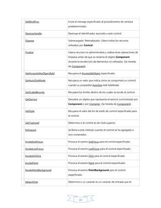 DefWndProc

Envía el mensaje especificado al procedimiento de ventana
predeterminado.

DestroyHandle

Destruye el identificador asociado a este control.

Dispose

Sobrecargado. Reemplazado. Libera todos los recursos
utilizados por Control.

Finalize

Libera recursos no administrados y realiza otras operaciones de
limpieza antes de que se reclame el objeto Component
durante la recolección de elementos no utilizados. (Se hereda
de Component).

GetAccessibilityObjectById

Recupera el AccessibleObject especificado.

GetAutoSizeMode

Recupera un valor que indica cómo se comportará un control
cuando su propiedad AutoSize esté habilitada.

GetScaledBounds

Recupera los límites dentro de los cuales se escala el control.

GetService

Devuelve un objeto que representa el servicio suministrado por
Component o por Container. (Se hereda de Component).

GetStyle

Recupera el valor del bit de estilo de control especificado para
el control.

GetTopLevel

Determina si el control es de nivel superior.

InitLayout

Se llama a este método cuando el control se ha agregado a
otro contenedor.

InvokeGotFocus

Provoca el evento GotFocus para el control especificado.

InvokeLostFocus

Provoca el evento LostFocus para el control especificado.

InvokeOnClick

Provoca el evento Click para el control especificado.

InvokePaint

Provoca el evento Paint para el control especificado.

InvokePaintBackground

Provoca el evento PaintBackground para el control
especificado.

IsInputChar

Determina si un carácter es un carácter de entrada que el

43

 
