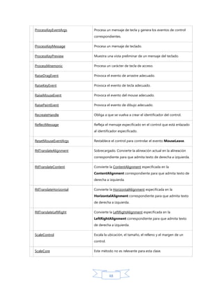 ProcessKeyEventArgs

Procesa un mensaje de tecla y genera los eventos de control
correspondientes.

ProcessKeyMessage

Procesa un mensaje de teclado.

ProcessKeyPreview

Muestra una vista preliminar de un mensaje del teclado.

ProcessMnemonic

Procesa un carácter de tecla de acceso.

RaiseDragEvent

Provoca el evento de arrastre adecuado.

RaiseKeyEvent

Provoca el evento de tecla adecuado.

RaiseMouseEvent

Provoca el evento del mouse adecuado.

RaisePaintEvent

Provoca el evento de dibujo adecuado.

RecreateHandle

Obliga a que se vuelva a crear el identificador del control.

ReflectMessage

Refleja el mensaje especificado en el control que está enlazado
al identificador especificado.

ResetMouseEventArgs

Restablece el control para controlar el evento MouseLeave.

RtlTranslateAlignment

Sobrecargado. Convierte la alineación actual en la alineación
correspondiente para que admita texto de derecha a izquierda.

RtlTranslateContent

Convierte la ContentAlignment especificada en la
ContentAlignment correspondiente para que admita texto de
derecha a izquierda.

RtlTranslateHorizontal

Convierte la HorizontalAlignment especificada en la
HorizontalAlignment correspondiente para que admita texto
de derecha a izquierda.

RtlTranslateLeftRight

Convierte la LeftRightAlignment especificada en la
LeftRightAlignment correspondiente para que admita texto
de derecha a izquierda.

ScaleControl

Escala la ubicación, el tamaño, el relleno y el margen de un
control.

ScaleCore

Este método no es relevante para esta clase.

48

 