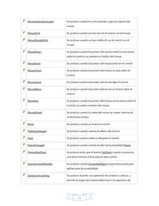 MouseCaptureChanged

Se produce cuando el control pierde o gana la captura del
mouse.

MouseClick

Se produce cuando se hace clic en el control con el mouse.

MouseDoubleClick

Se produce cuando se hace doble clic en el control con el
mouse.

MouseDown

Se produce cuando el puntero del mouse (ratón) se encuentra
sobre el control y se presiona un botón del mouse.

MouseEnter

Se produce cuando el puntero del mouse entra en el control.

MouseHover

Se produce cuando el puntero del mouse se sitúa sobre el
control.

MouseLeave

Se produce cuando el puntero del mouse deja el control.

MouseMove

Se produce cuando el puntero del mouse se mueve sobre el
control.

MouseUp

Se produce cuando el puntero del mouse se encuentra sobre el
control y se suelta un botón del mouse.

MouseWheel

Se produce cuando la rueda del mouse se mueve mientras el
control tiene el foco.

Move

Se produce cuando se mueve el control.

PaddingChanged

Se produce cuando cambia el relleno del control.

Paint

Se produce cuando vuelve a dibujarse el control.

ParentChanged

Se produce cuando cambia el valor de la propiedad Parent.

PreviewKeyDown

Se produce antes que el evento KeyDown cuando se presiona
una tecla mientras el foco está en este control.

QueryAccessibilityHelp

Se produce cuando AccessibleObject proporciona ayuda para
aplicaciones de accesibilidad.

QueryContinueDrag

Se produce durante una operación de arrastrar y colocar, y
permite al origen de arrastre determinar si la operación de

52

 