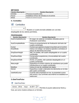 MÉTODOS
Nombre Descripción

OnClick
Focus
Show

Nombre Descripción

Provoca el evento click.
Establece el foco de entrada en el control.
Muestra el control al usuario.

4.- ComboBox

Muestra un cuadro de texto editable con una lista
desplegable de los valores permitidos.
PROPIEDADES
Nombre Descripción

Nombre Descripción

AutoCompleteSourse

El origen de cadenas completas utilizadas para la
finalización automática.

AutoCompleteMode

Indica el comportamiento de finalización del texto del
cuadro combinado.
Cursos que aparece al pasar el puntero por el control.
Indica si el código o el sistema operativo controlara el
dibujo de elementos de la lista.
Alto, en pixeles, del cuadro desplegable en un cuadro
combinado.
Comprueba la apariencia y funcionalidad del cuadro
combinado.
Ancho, en pixeles, del cuadrado desplegable en un
cuadro combinado.
Especifica el numero máximo de caracteres que puede
introducirse en un cuadro combinado.
Indica el nivel de visibilidad del objeto.
Especifica si están ordenados los elementos en la lista
del cuadro combinado.
Cuando esta propiedad es true, la propiedad cursos
del control y sus controles secundarios se establece en
waitcursor.

Cursor
DrawMode
DropDownHeight
DropDownStyle
DropDownWidth
MaxLength
Modifers
Stored
UseWaitCursor

5.-DateTimePicker

Permite al usuario seleccionar fecha y
hora, así como mostrar ambas en un formato.

9

 