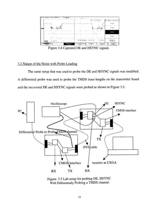 TTI^V-IVLVA- j ; t
INK
... ^
'yrf'.;^ 1
.V».k|vi
, . . .„.,.,. ,.,.^,
ffi :2 o o H< H
iBSfflBli *-"A-^'"^' 1
1 ............
«:M 1
c:ii2
t of 2
-^ 1 "•'"' t^ 1 i.^f^««
Figure 3.4 Captured DE and HSYNC signals
3.3 Nature of the Noise with Probe Loading
The same setup that was used to probe the DE and HSYNC signals was modified.
A differential probe was used to probe the TMDS trace-lengths on the transmitter board
and the recovered DE and HSYNC signals were probed as shown in Figure 3.5.
PC
Oscilloscope HSYNC
r
CMOS interface
Differential Probe to Prob
RX
1 f CMOSyinterface
TX RX
monitor at UXGA
Figure: 3.5 Lab setup for probing DE, HSYNC
With Differentially Probing a TMDS channel
12
 