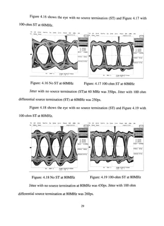 Figure 4.16 shows the eye with no source termination (ST) and Figure 4.17 with
100-ohmSTat60MHz.
ffe E« yelicd Hoio/Acq Ir«
Tek FaslAtq Simple
r~ ~^ -
Figure: 4.16 No ST at 60MHz Figure: 4.17 100-ohm ST at 60MHz
Jitter with no source termination (ST)at 60 MHz was 350ps. Jitter with 100 ohm
differential source termination (ST) at 60MHz was 250ps.
Figure 4.18 shows the eye with no source termination (ST) and Figure 4.19 with
100-ohmSTat80MHz.
n « £d« V s n u J Hgt[!/Aog Tng Depby & J t o i ! M M ] i i e M ^ h U l i t w i Help
Tek FaflAcq Sample _ _ _ 29 hp 0 2 1 4 1 * ^ 3 _ _
Fie £ * VertcJ H»E/Aai Irig [Jiiplay £ i * « i i M e « j e H«ih j J S w i Ht^,
T(* F d t e i ) Sjmp* B H p r 02 5; 1647
>1
v : •
AV •
H':tft)
PV-Pk[Hi
• ^ : o m v
6;0ri¥
HOmV
28B7W*
2BOOP3
Sidl>v(Hil 4 i ; 7 ( s
Figure: 4.18 No ST at 80MHz Figure: 4.19100-ohm ST at 80MHz
Jitter with no source termination at 80MHz was 430ps. Jitter with 100 ohm
differential source termination at 80MHz was 260ps.
29
 