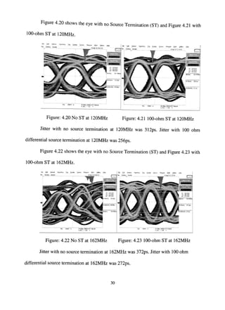 Figure 4.20 shows the eye with no Source Termination (ST) and Figure 4.21 with
lOO-ohmSTat 120MHz.
t*e t « y«lc^ HB../Acq I„o C ^ ^ U « . . M « , . , M^, g«<« y ^
Tek FntAcq Simple fte E* i^eHiMl Hsfn/Acq i ig Captoy Quion Mewne M^h Uf«l«ei HeC
Tel. (adAr, s^mph '^AfulJ-il IMS
Figure: 4.20 No ST at 120MHz Figure: 4.21 100-ohm ST at 120MHz
Jitter with no source termination at 120MHz was 312ps. Jitter with 100 ohm
differential source termination at 120MHz was 256ps.
Figure 4.22 shows the eye with no Source Termination (ST) and Figure 4.23 with
100-ohmSTat 162MHz.
Fik E* Vertex Honi/Acq X"g C'iP'* £i»'Ofi
Teh ,.f»f*t^. Simple
Figure: 4.22 No ST at 162MHz Figure: 4.23 100-ohm ST at 162MHz
Jitter with no source termination at 162MHz was 372ps. Jitter with 100 ohm
differential source termination at 162MHz was 272ps.
30
 