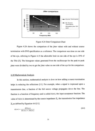 Jitter comparison
400
^ 350 ^
Q. 300
Q. 250
Q.
_ 200
<u
.« 150100
50
0 -
m-
•
--M
— # —
''*,
— - 4 — '•V^^
„.,„ „ . .*. •-'>-».»,-..,.
-Source Termination
-No Source
Termination
Allowable jitter DVI
spec
60 80 120
Frequency MHz
162
Figure 4.24 Jitter Comparison Chart
Figure 4.24 shows the comparison of the jitter values with and without source
termination with DVI specification as a reference. The comparison was done on one side
of the eye, referring to Figure 4.15 the allowable limit on one side of the eye is 25% of
the Tbit [3]. The histogram values generated from the oscilloscope for the peak-to-peak
jitter were divided by two to get the jitter value on one side of the eye for the comparison.
4.10 Mathematical Analysis
In this section, mathematical analysis is done on how adding a source termination
helps in reducing the reflections [11]. For example, when a signal is impressed upon a
transmission line, a fraction of the full source voltage propagates down the line. The
fraction is a function of frequency and is called A(w), the input acceptance function. The
value of A(w) is determined by the source impedance Zs, the transmission line impedance
Zo as defined by Equation 4.4 [ 11 ].
ZO{w) (4.4)
A(w) =
Zs (w) + ZO(w)
31
 