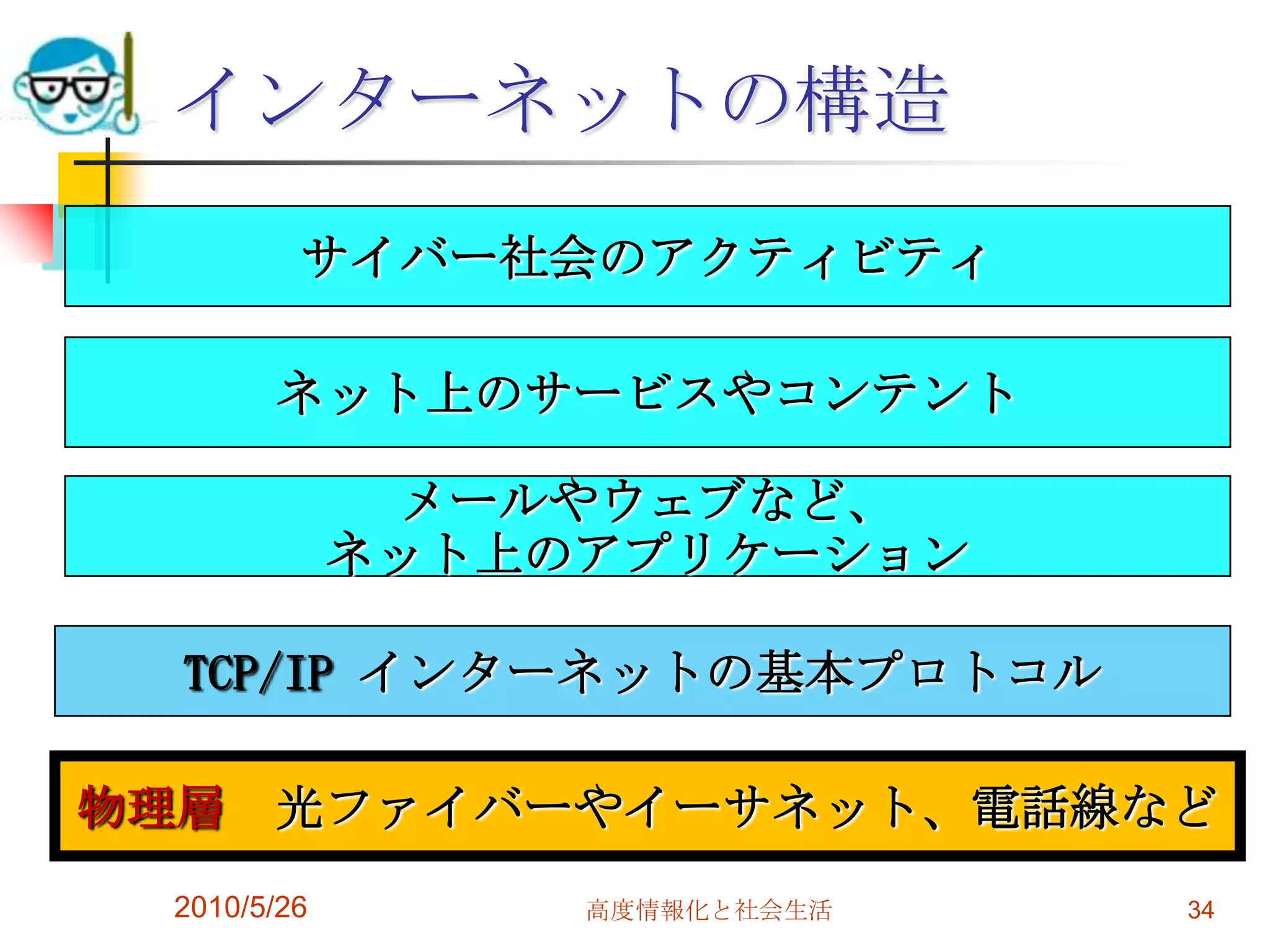 インターネットの構造
         サイバー社会のアクティビティ

       ネット上のサービスやコンテント

              メールやウェブなど、
             ネット上のアプリケーション

  TCP/IP インターネットの基本プロトコル

物理層    光ファイバーやイーサネット、電話線など
 2010/5/26        高度情報化と社会生活   34
 