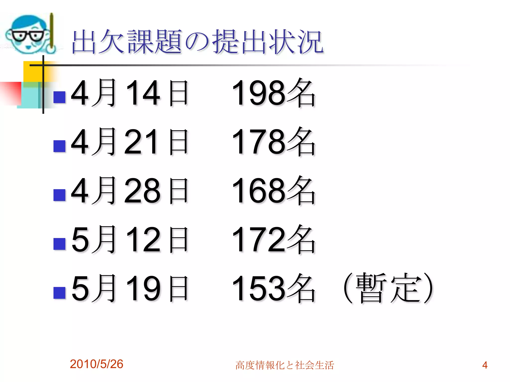 出欠課題の提出状況
 4月14日         198名
 4月21日         178名
 4月28日         168名
 5月12日         172名
 5月19日         153名（暫定）
    2010/5/26   高度情報化と社会生活   4
 
