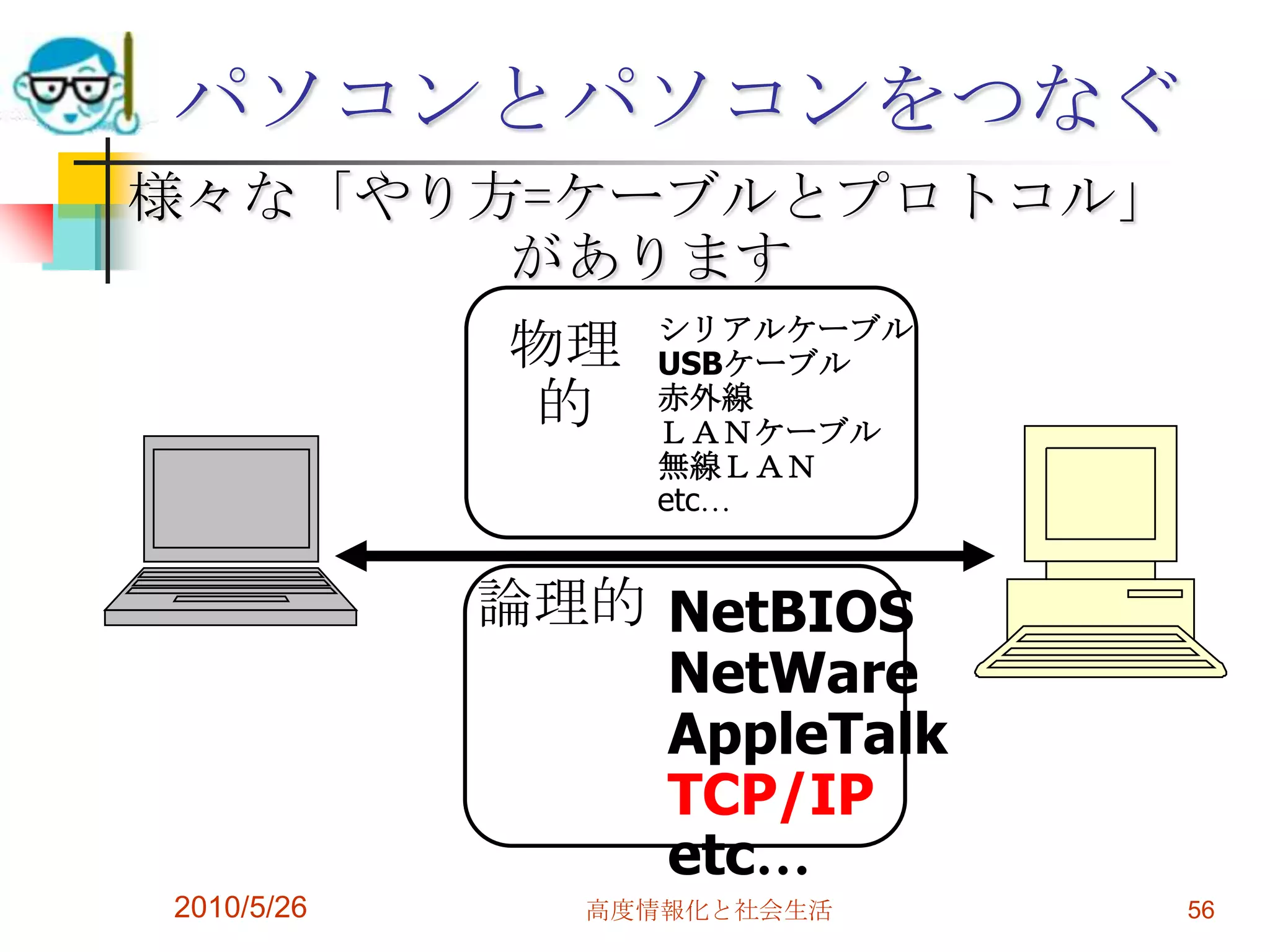 パソコンとパソコンをつなぐ
様々な「やり方=ケーブルとプロトコル」
       があります
                 シリアルケーブル
            物理   USBケーブル
             的   赤外線
                 ＬＡＮケーブル
                 無線ＬＡＮ
                 etc…


            論理的 NetBIOS
                NetWare
                AppleTalk
                TCP/IP
                etc…
2010/5/26      高度情報化と社会生活   56
 