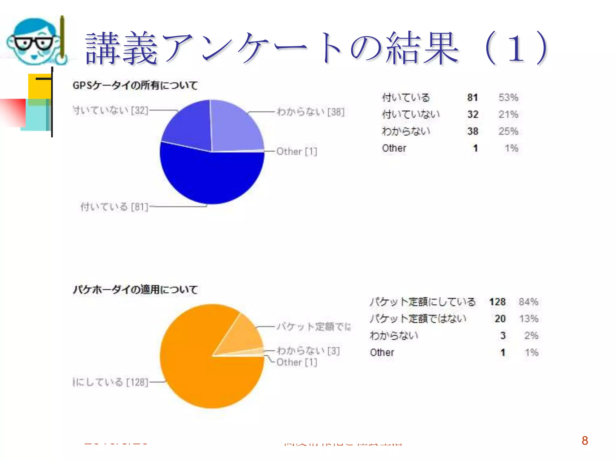 講義アンケートの結果（１）




2010/5/26   高度情報化と社会生活   8
 