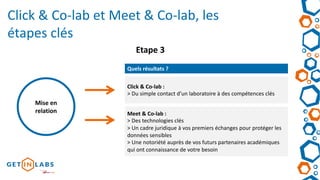 Click & Co-lab et Meet & Co-lab, les
étapes clés
Mise en
relation
Etape 3
Click & Co-lab :
> Du simple contact d’un laboratoire à des compétences clés
Quels résultats ?
Meet & Co-lab :
> Des technologies clés
> Un cadre juridique à vos premiers échanges pour protéger les
données sensibles
> Une notoriété auprès de vos futurs partenaires académiques
qui ont connaissance de votre besoin
 