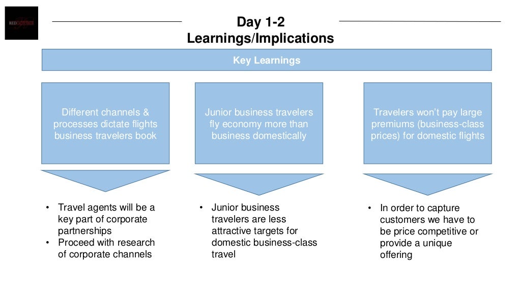 Key Learnings Different channels