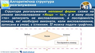 5
© Вивчаємо інформатику teach-inf.at.ua
Алгоритмічна структура
розгалуження
Структура розгалуження неповної форми схожа на
умовне висловлювання «Якщо — то», у я кому після
«то» записують не висловлювання, а послідовність
команд, які необхідно виконати, коли висловлювання,
записане в умові, є істинним. ЇЇ можна подати графічно.
Розділ 4
§ 27
 