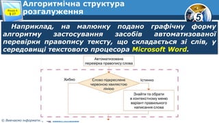 5
© Вивчаємо інформатику teach-inf.at.ua
Алгоритмічна структура
розгалуження
Наприклад, на малюнку подано графічну форму
алгоритму застосування засобів автоматизованої
перевірки правопису тексту, що складається зі слів, у
середовищі текстового процесора Microsoft Word.
Розділ 4
§ 27
 
