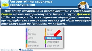 5
© Вивчаємо інформатику teach-inf.at.ua
Алгоритмічна структура
розгалуження
Для опису алгоритмів із розгалуженням у середовищі
Скретч можна використовувати блоки з групи Датчики.
Ці блоки можуть бути складовими відповідних команд,
що передбачають виконання певних дій після перевірки
висловлювання на істинність чи хибність.
Розділ 4
§ 27
 