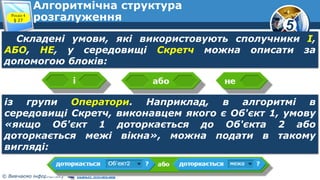 5
© Вивчаємо інформатику teach-inf.at.ua
Алгоритмічна структура
розгалуження
Складені умови, які використовують сполучники І,
АБО, НЕ, у середовищі Скретч можна описати за
допомогою блоків:
Розділ 4
§ 27
із групи Оператори. Наприклад, в алгоритмі в
середовищі Скретч, виконавцем якого є Об'єкт 1, умову
«якщо Об'єкт 1 доторкається до Об'єкта 2 або
доторкається межі вікна», можна подати в такому
вигляді:
 