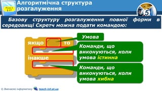 5
© Вивчаємо інформатику teach-inf.at.ua
Алгоритмічна структура
розгалуження
Базову структуру розгалуження повної форми в
середовищі Скретч можна подати командою:
Розділ 4
§ 27
Умова
Команди, що
виконуються, коли
умова істинна
Команди, що
виконуються, коли
умова хибна
 