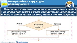 5
© Вивчаємо інформатику teach-inf.at.ua
Алгоритмічна структура
розгалуження
Наприклад, алгоритм, за яким при натисненні клавіші
 на клавіатурі розмір об'єкта збільшується наполовину,
інакше — зменшується на 10%, можна подати графічно.
Розділ 4
§ 27
 
