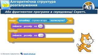 5
© Вивчаємо інформатику teach-inf.at.ua
Алгоритмічна структура
розгалуження
Або фрагментом програми в середовищі Скретч.
Розділ 4
§ 27
 