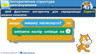 5
© Вивчаємо інформатику teach-inf.at.ua
Алгоритмічна структура
розгалуження
Цей фрагмент алгоритму для середовища Скретч
можна описати:
Розділ 4
§ 27
 