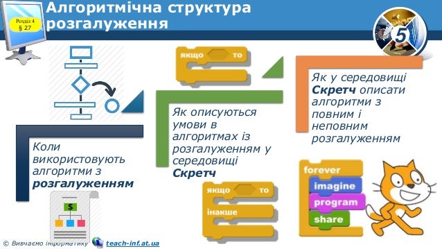 5 клас урок 27 нова програма