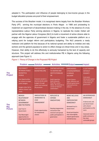 -21-
adopted it. The participation and influence of people belonging to low-income groups in the
budget allocation process are proof of their empowerment.
The success of the Brazilian model, it is recognised stems largely from the Brazilian Workers
Party (PT) winning the municipal elections in Porto Alegre in 1989 and proceeding to
implement an experiment of decentralised decision-making in the city. In the absence of a truly
representative Labour Party winning elections in Nigeria, to replicate the model, Oxfam will
partner with the Nigeria Labour Congress (NLC) to build a movement of active citizens able to
engage with the agencies of government in Nigeria and foster a sustainable platform as a
rallying point for budget reform and participatory budgeting. The NLC presents a ready
institution and platform for this because of its national spread and ability to mobilize and rally
workers and the general populace to action to effect change at critical times and in key areas.
However, their ability to do this effectively is seriously hampered by the lack of capacity and
structure. This project will address this and institutionalise PB in Nigeria using the following
approach (see Figure 1):
Figure 1: Theory of Change in the Proposed PB Project
Problem Solution Activities Output Impact
The
Project
The
Big
Picture
DISCONNECT
BETWEEN PUBLIC
BUDGETS &
PEOPLE
Few Opportunities
for citizens to shape
public Budgets
Budgets often fail to
address citizens’ real
needs
PARTICIPATORY
BUDGETING (PB)
Empower people to
directly decide public
budgets through
robust and sustained
PB processes
PARTNER WITH NLC
TO DEEPEN AND
INSTITUTIONALISE
PB
Build Capacities
Build networks
Pilot PB in select
MDAs. PB networks to
consist of relevant
stakeholders.
EMPOWERED
CITIZENS/IMPROVE
D SERVICE
DELIVERY
Active Citizens
Open, effective and
efficient governance
Improved service
delivery
BROKEN
RELATIONSHIP
BETWEEN
GOVERNMENT
AND THE PEOPLE
Low Trust in
Government
Few Meaningful
opportunities to
impact government
INNOVATIONS IN
DEMOCRACY &
CIVIC
ENGAGEMENT
Create opportunities
for empowered
citizens
REPLICATE &
EXPAND
INNOVATIONS
Develop programmes
and actions that
entrench and spread
public participation in
governance
MORE INCLUSIVE
AND
PARTICIPATORY
DEMOCRACY
Renewed trust in
Government
Broad participation
that meaningfully
impacts governance
and democracy
A JUST NIGERIA
WITHOUT
POVERTY
A pro-poor
democratic system
were citizens are
at the heart of
governance
AN ENTRENCHED
DEMOCRACY
A democratic and
just Government
with citizens’
participation as the
norm
Improved reach of
public services to
the most
vulnerable groups
 