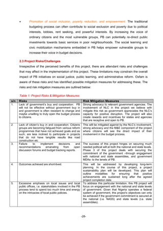 -28-
 Promotion of social inclusion, poverty reduction, and empowerment: The traditional
budgeting process can often contribute to social exclusion and poverty due to political
interests, lobbies, rent seeking, and powerful interests. By increasing the voice of
ordinary citizens and the most vulnerable groups, PB can potentially re-direct public
investments towards basic services in poor neighbourhoods. The social learning and
civic mobilization mechanisms embedded in PB helps empower vulnerable groups to
increase their voice in budget decisions.
2.3 Project Risks/Challenges
Irrespective of the perceived benefits of this project, there are attendant risks and challenges
that may affect in the implementation of this project. These limitations may constrain the overall
impact of PB initiatives on social justice, public learning, and administrative reform. Oxfam is
aware of these risks and has identified possible mitigation measures for addressing these. The
risks and risk mitigation measures are outlined below:
Table 1: Project Risks & Mitigation Measures
s/n Risks Risk Mitigation Measures
1. Lack of government’s buy and cooperation: PB
will not be effective without government buy in
and government is often resistant to change and
maybe unwilling to truly open the budget process
to citizens.
Strong advocacy to relevant government agencies. The
involvement of NLC in this project we believe with
mitigate this risk as government appreciates the NLC’s
capacity for positive disruption. The project will also
create rewards and incentives for states and agencies
that are receptive and open to PB.
2 Lack of citizen’s buy in and cooperation: Citizens
groups are becoming fatigued from various reform
programmes that have not achieved goals and as
such, are less inclined to participate in projects
that do not have tangible results like road
construction etc
This will be mitigated against by the NLC’s involvement,
strong advocacy and the M&E component of the project
where citizens will see the direct impact of their
involvement in the budget process.
3. Failure to implement decisions and
recommendations emanating from open
discussion forums and budget tracking reports.
The success of this project hinges on securing much
needed political will at both the national and state levels.
Phase 3 of this project deals with securing the
commitment of the government –through engagement
with national and state assemblies, and government
MDAs- to the tenets of PB.
4. Outcomes achieved are short-lived. This will be addressed by developing long-term
planning. In the course of this project, a project
sustainability plan will be developed. This plan will
outline modalities for ensuring that positive
achievements are sustained long after the agreed
project completion date.
5. Excessive emphasis on local issues and local
public offices, i.e. stakeholders involved in the PB
process tend to spend too much time and energy
on the intricacies of local public policies.
To address this particular limitation, this PB project will
focus on engagement with the national and state levels
of government. Given that Nigeria operates a federal
system of government, this project’s objectives can only
be achieved if the government commitment is secured at
the national (i.e. NASS) and state levels (i.e. state
assemblies).
 