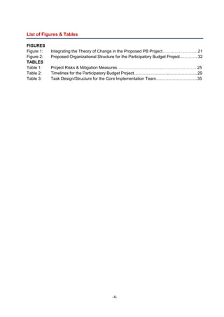 -4-
List of Figures & Tables
FIGURES
Figure 1: Integrating the Theory of Change in the Proposed PB Project…….…………….…21
Figure 2: Proposed Organizational Structure for the Participatory Budget Project...………. 32
TABLES
Table 1: Project Risks & Mitigation Measures………………….………..…………….……… 25
Table 2: Timelines for the Participatory Budget Project……………………..………………...29
Table 3: Task Design/Structure for the Core Implementation Team…………………………35
 