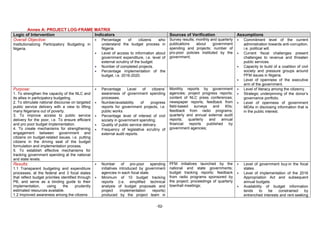 -52-
Annex A: PROJECT LOG-FRAME MATRIX
Logic of Intervention Indicators Sources of Verification Assumptions
Overall Objective:
Institutionalizing Participatory Budgeting in
Nigeria.
 Percentage of citizens who
understand the budget process in
Nigeria.
 Level of access to information about
government expenditure, i.e. level of
external scrutiny of the budget.
 Number of completed projects.
 Percentage implementation of the
budget, i.e. 2016-2020.
Survey results; monthly and quarterly
publications about government
spending and projects; number of
pro-poor policies instituted by the
government;
 Commitment level of the current
administration towards anti-corruption,
i.e. political will.
 Current fiscal challenges present
challenges to revenue and threaten
public services.
 Capacity to build of a coalition of civil
society and pressure groups around
PFM issues in Nigeria.
 Level of openness of the executive
arm of the government.
Purpose:
1. To strengthen the capacity of the NLC and
its allies in participatory budgeting.
2. To stimulate national discourse on targeted
public service delivery with a view to lifting
many Nigerians out of poverty.
3. To improve access to public service
delivery for the poor, i.e. To ensure efficient
and pro poor budget implementation.
4. To create mechanisms for strengthening
engagement between government and
citizens on budget-related issues, i.e. putting
citizens in the driving seat of the budget
formulation and implementation process.
5. To establish effective mechanisms for
tracking government spending at the national
and state levels.
 Percentage Level of citizens’
awareness of government spending
processes.
 Number/availability of progress
reports for government projects, i.e.
public works.
 Percentage level of interest of civil
society in government spending.
 Quality of public service delivery.
 Frequency of legislative scrutiny of
external audit reports.
Monthly reports by government
agencies; project progress reports;
content of NLC press conferences;
newspaper reports; feedback from
field-based surveys and KIIs;
feedback from radio programs;
quarterly and annual external audit
reports; quarterly and annual
financial reports published by
government agencies;
 Level of literacy among the citizenry.
 Strategic underpinning of the donor’s
governance portfolio.
 Level of openness of government
MDAs in disclosing information that is
in the public interest.
Results:
1.1 Transparent budgeting and expenditure
processes, at the federal and 3 focal states
that reflect budget priorities identified through
PB, and serve as a binding guide to their
implementation, using the prudently
estimated resources available.
1.2 Improved awareness among the citizens
 Number of pro-poor spending
initiatives introduced by government
agencies in each focal state.
 Minimum of 10 budget tracking
reports (i.e. simplified technical
analysis of budget proposals and
project implementation reports)
produced by the project team in
PFM initiatives launched by the
national and state governments;
budget tracking reports; feedback
from radio programs sponsored by
the project; proceedings of quarterly
townhall meetings;
 Level of government buy-in the focal
states.
 Level of implementation of the 2016
Appropriation Act and subsequent
annual budgets.
 Availability of budget information
tends to be constrained by
entrenched interests and rent-seeking
 