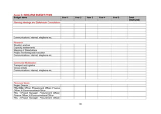 -56-
Annex C: INDICATIVE BUDGET ITEMS
Budget Items Year 1 Year 2 Year 3 Year 4 Year 5 Total
(NGN/US$)
Planning Meetings and Stakeholder Consultations
Communications: internet; telephone etc.
Research
Situation analysis
Capacity assessments
Mapping of Stakeholders
Project monitoring and evaluation
Communications: internet; telephone etc.
Community Mobilization:
Transport and logistics
Venue rentals
Communications: internet; telephone etc.
Personnel Costs:
Project Director
PMU-M&E Officer; Procurement Officer; Finance
Officer; & Communications Officer
PSU 1-Project Manager; Procurement Officer;
Finance Officer; & Communications Officer
PSU 2-Project Manager; Procurement Officer;
 