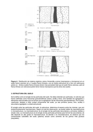 Figura 4. Distribución de materia orgánica, arena, limoarcilla y poros (macroporos y microporos) en un
suelo franco arenoso (a) y 2 suelos franco limosos, uno en buena estructura (b) y otro con estrucyura
pobre (c). Ambos suelos franco limosos tienen mas porosidad total que el suelo franco arenoso, pero el
franco limoso con estructura pobre tiene menos macroporos que los otros dos suelos.



3. ESTRUCTURA DEL SUELO

Se la define como el arreglo de las partículas del suelo. Se debe entender por partículas, no solo las que
fueron definidas como fracciones granulométricas (arena, arcilla y limo), sino también los agregados o
elementos estructurales que se forman por la agregación de las fracciones granulométricas. Por lo tanto,
«partícula» designa a toda unidad componente del suelo, ya sea primaria (arena, limo, arcilla) o
secundaria (agregado o unidad estructural).

El arreglo entre las partículas del suelo, la estructura, determina el espacio entre las mismas, que son
predominantemente macroporosos. Según el nivel de observación, se puede hablar de macroestructura
o microestructura. La macroestructura, es el arreglo de las partículas secundarias y primarias visibles a
simple vista. La microestructura es el arreglo de las partículas primarias para formar las secundarias; de
ella depende en alto grado la macroestructura. Al atender a la microestructura, se observa que los
componentes coloidales del suelo (plasma) actúan como cemento de los granos más gruesos
(esqueleto).
 