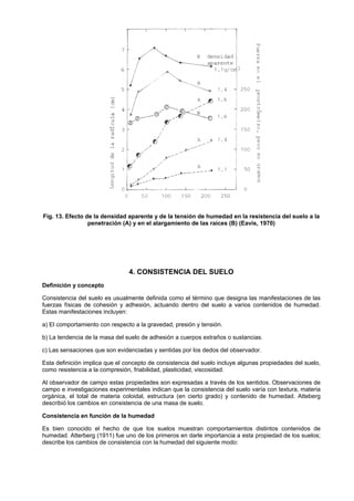 Fig. 13. Efecto de la densidad aparente y de la tensión de humedad en la resistencia del suelo a la
                 penetración (A) y en el alargamiento de las raíces (B) (Eavis, 1970)




                                4. CONSISTENCIA DEL SUELO
Definición y concepto

Consistencia del suelo es usualmente definida como el término que designa las manifestaciones de las
fuerzas físicas de cohesión y adhesión, actuando dentro del suelo a varios contenidos de humedad.
Estas manifestaciones incluyen:

a) El comportamiento con respecto a la gravedad, presión y tensión.

b) La tendencia de la masa del suelo de adhesión a cuerpos extraños o sustancias.

c) Las sensaciones que son evidenciadas y sentidas por los dedos del observador.

Esta definición implica que el concepto de consistencia del suelo incluye algunas propiedades del suelo,
como resistencia a la compresión, friabilidad, plasticidad, viscosidad.

Al observador de campo estas propiedades son expresadas a través de los sentidos. Observaciones de
campo e investigaciones experimentales indican que la consistencia del suelo varía con textura, materia
orgánica, el total de materia coloidal, estructura (en cierto grado) y contenido de humedad. Atteberg
describió los cambios en consistencia de una masa de suelo.

Consistencia en función de la humedad

Es bien conocido el hecho de que los suelos muestran comportamientos distintos contenidos de
humedad. Atterberg (1911) fue uno de los primeros en darle importancia a esta propiedad de los suelos;
describe los cambios de consistencia con la humedad del siguiente modo:
 