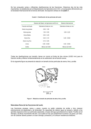 Se han propuesto varias y diferentes clasificaciones de las fracciones. Citaremos dos de las más
importantes, la establecida por el Departamento de Agricultura de U.S.A. y la propuesta últimamente por
la Sociedad Internacional de la Ciencia del Suelo. Se exponen ambas en el cuadro 1.



                                    Cuadro 1. Clasificación de las partículas del suelo



                                       Sistema del Depto. de Agricultura de EE.UU.    Sistema Internacional

                 Fracción del Suelo             Diámetros límites en mm.             Diámetros límites en mm.

                 Arena muy gruesa                      2.00 - 1.00

                   Arena gruesa                        1.00 - 0.50                          2.00 - 0.20

                   Arena Media                         0.50 - 0.25

                     Arena fina                        0.25 - 0.10                         0.20 - 0.002

                  Arena muy fina                       0.10 - 0.05

                       Limos                          0.05 - 0.002                         0.02 - 0.002

                       Arcilla                      Menos de 0.002                        Menos de 0.002




Todas las clasificaciones por tamaño, tienen en común el límite de dos micras (0.002 mm) para la
fracción arcilla y difieren fundamentalmente en la subdivisión de la fracción arena.

En la siguiente figura se presenta la relación en tamaño de las partículas de arena, limo y arcilla




                          Figura 1. Relación en tamaño de partículas de atena, limo y arcilla.




Naturaleza física de las fracciones del suelo

Las fracciones gruesas, arena y grava, cuando no están cubiertas de arcilla y limo carecen
prácticamente de plasticidad y de tenacidad. Su capacidad de retener agua es escasa y debido a los
grandes espacios entre sus partículas separadas, el paso del agua gravitacional es rápido. Facilita así el
drenaje y el eficaz movimiento del aire. Los suelos en los que predominan la arena o la grava, por esto,
son de carácter abierto poseen un buen drenaje y aireación y no ofrecen resistencia al laboreo.
 