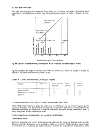 b. Límite de Contracción.

Otro valor que caracteriza la consistencia de un suelo es el límite de contracción . Este límite es el
contenido de humedad al que un suelo pasa de consistencia dura(seco) a friable ( húmedo).. (ver fig.
.18).




                                  Contenido de agua % gravimétrico

Fig. 18. Estados de consistencia y contracción de un suelo con alto contenido de arcilla.



Algunos ejemplos de rango de valores para límites de contracción, plástico o líquido de suelos en
agricultura son dados a continuación (Archer, 1975).



Cuadro 5. Límites de consistencia, % de agua en peso




Los suelos arenosos al no ser plásticos no están representados en el cuadro.

Archer 1975, encontró para un grupo de suelos que el límite líquido era de similar magnitud que la
capacidad de campo. Sus datos también muestran que el contenido de humedad en el coeficiente de
marchitéz permanente era mayor que el límite de contracción en suelos de alto contenido de arcilla y
menor en aquellos de bajo contenido de arcilla.

Factores que afectan la plasticidad y las constantes de Atterberg

Contenido de arcilla

Siendo la plasticidad una función de las fracciones más fines del suelo, los distintos suelos tendrán
diferente plasticidad de acuerdo con la cantidad de arcilla que contienen. Atterberg y otros muestran que
un incremento en el porcentaje de arcilla produce un aumento en ambos límites de plasticidad en la
 