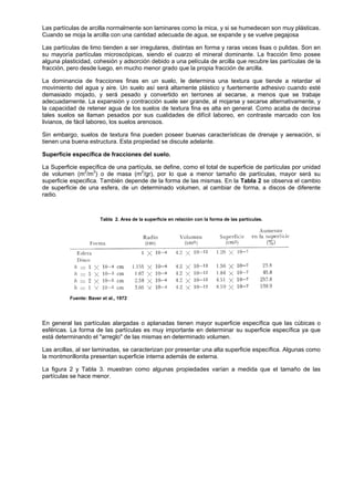 Las partículas de arcilla normalmente son laminares como la mica, y si se humedecen son muy plásticas.
Cuando se moja la arcilla con una cantidad adecuada de agua, se expande y se vuelve pegajosa

Las partículas de limo tienden a ser irregulares, distintas en forma y raras veces lisas o pulidas. Son en
su mayoría partículas microscópicas, siendo el cuarzo el mineral dominante. La fracción limo posee
alguna plasticidad, cohesión y adsorción debido a una película de arcilla que recubre las partículas de la
fracción, pero desde luego, en mucho menor grado que la propia fracción de arcilla.

La dominancia de fracciones finas en un suelo, le determina una textura que tiende a retardar el
movimiento del agua y aire. Un suelo así será altamente plástico y fuertemente adhesivo cuando esté
demasiado mojado, y será pesado y convertido en terrones al secarse, a menos que se trabaje
adecuadamente. La expansión y contracción suele ser grande, al mojarse y secarse alternativamente, y
la capacidad de retener agua de los suelos de textura fina es alta en general. Como acaba de decirse
tales suelos se llaman pesados por sus cualidades de difícil laboreo, en contraste marcado con los
livianos, de fácil laboreo, los suelos arenosos.

Sin embargo, suelos de textura fina pueden poseer buenas características de drenaje y aereación, si
tienen una buena estructura. Esta propiedad se discute adelante.

Superficie específica de fracciones del suelo.

La Superficie específica de una partícula, se define, como el total de superficie de partículas por unidad
de volumen (m2/m3) o de masa (m2/gr), por lo que a menor tamaño de partículas, mayor será su
superficie especifica. También depende de la forma de las mismas. En la Tabla 2 se observa el cambio
de superficie de una esfera, de un determinado volumen, al cambiar de forma, a discos de diferente
radio.



                       Tabla 2. Area de la superficie en relación con la forma de las partículas.




          Fuente: Baver et al., 1972




En general las partículas alargadas o aplanadas tienen mayor superficie específica que las cúbicas o
esféricas. La forma de las partículas es muy importante en determinar su superficie específica ya que
está determinando el "arreglo" de las mismas en determinado volumen.

Las arcillas, al ser laminadas, se caracterizan por presentar una alta superficie específica. Algunas como
la montmorillonita presentan superficie interna además de externa.

La figura 2 y Tabla 3. muestran como algunas propiedades varían a medida que el tamaño de las
partículas se hace menor.
 
