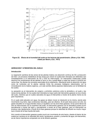 Figura 22. Efecto de la humedad del suelo en las lecturas del penetrómetro. (Shaw y Col. 1942.
                                citado por Baver y Col., 1973)




AEREACION Y ATMOSFERA DEL SUELO

Introducción

La respiración aeróbica de las raíces de las plantas implica una absorción continua de O2 y producción
de CO2. Los procesos metabólicos de las raíces que crecen en suelos bien drenados son detenidos casi
inmediatamente si el intercambio de O2 y CO2 es interrumpido. Un intercambio inadecuado puede
disminuir los rendimientos de las plantas si dura un día y puede llegar a matar las raíces si continúa por
varios días. Se afectan los procesos esenciales de la respiración, retardando tanto la absorción de agua
como de nutrientes por la planta; además limita los procesos biológicos relacionados con la
mineralización de la materia orgánica, y en este sentido afecta aspectos relacionados con la fertilidad de
los suelos.

La aereación es el intercambio de oxígeno y anhídrido carbónico entre la atmósfera y el suelo y las
raíces de las plantas. En los suelos bien drenados la mayor parte del intercambio gaseoso se da a través
del suelo, mientras que en suelos saturados de agua el intercambio a través de la planta misma es de
gran importancia.

Si un suelo está saturado con agua, los gases se deben mover en disolución en la misma, siendo este
movimiento muy lento, bajo condiciones naturales, para ser efectivo. Si el suelo tiene poros con aire, los
gases disueltos en el agua tienden hacia un equilibrio con los de la fase gaseosa. Si los poros llenos de
aire se interconectan con la superficie del suelo, el intercambio gaseoso con la atmósfera puede ocurrir
parcialmente a través del agua y parcialmente a través de la fase gaseosa, pero el intercambio se
produce más rápidamente a través de la fase gaseosa porque la velocidad de difusión es mucho mayor
que a través de la fase líquida del suelo.

Aún cuando el intercambio gaseoso puede ocurrir por movimiento de aire hacia y desde el interior de los
suelos por cambios en la velocidad del viento, temperatura, presión y contenido de agua, tal intercambio,
es de menor importancia comparado con el de difusión gaseosa.
 