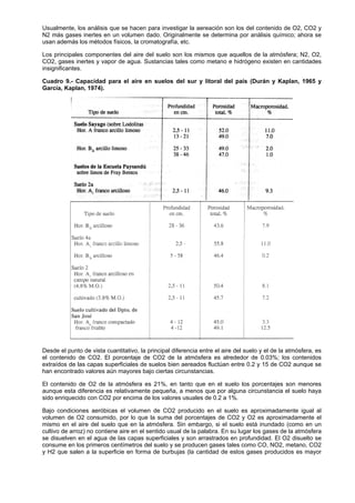 Usualmente, los análisis que se hacen para investigar la aereación son los del contenido de O2, CO2 y
N2 más gases inertes en un volumen dado. Originalmente se determina por análisis químico; ahora se
usan además los métodos físicos, la cromatografía, etc.

Los principales componentes del aire del suelo son los mismos que aquellos de la atmósfera; N2, O2,
CO2, gases inertes y vapor de agua. Sustancias tales como metano e hidrógeno existen en cantidades
insignificantes.

Cuadro 9.- Capacidad para el aire en suelos del sur y litoral del país (Durán y Kaplan, 1965 y
García, Kaplan, 1974).




Desde el punto de vista cuantitativo, la principal diferencia entre el aire del suelo y el de la atmósfera, es
el contenido de CO2. El porcentaje de CO2 de la atmósfera es alrededor de 0.03%; los contenidos
extraídos de las capas superficiales de suelos bien aereados fluctúan entre 0.2 y 15 de CO2 aunque se
han encontrado valores aún mayores bajo ciertas circunstancias.

El contenido de O2 de la atmósfera es 21%, en tanto que en el suelo los porcentajes son menores
aunque esta diferencia es relativamente pequeña, a menos que por alguna circunstancia el suelo haya
sido enriquecido con CO2 por encima de los valores usuales de 0.2 a 1%.

Bajo condiciones aeróbicas el volumen de CO2 producido en el suelo es aproximadamente igual al
volumen de O2 consumido, por lo que la suma del porcentajes de CO2 y O2 es aproximadamente el
mismo en el aire del suelo que en la atmósfera. Sin embargo, si el suelo está inundado (como en un
cultivo de arroz) no contiene aire en el sentido usual de la palabra. En su lugar los gases de la atmósfera
se disuelven en el agua de las capas superficiales y son arrastrados en profundidad. El O2 disuelto se
consume en los primeros centímetros del suelo y se producen gases tales como CO, NO2, metano, CO2
y H2 que salen a la superficie en forma de burbujas (la cantidad de estos gases producidos es mayor
 