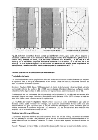 Fig. 23. Volumen porcentual de dos suelos que contienen sólidos, agua y aire y % de oxígeno y
anhídrido carbónico en el aire a distintas distancias por encima de la napa freática. (Kristensen y
Enoch, 1964). citados por Black, 1975. El suelo A contenía 85% de arena , 7 % de limo, 6 % de
arcilla y 2,3 % de materia orgánica, El suelo B contenía 67% de arena , 15 % de limo, 16 % de
arcilla y 2,5 % de materia orgánica. Se mezclaron por separado los suelos antes de ponerlos en
las columnas y se efectuaron las mediciones después de una semana a 23 º C.



Factores que afectan la composición del aire del suelo

Propiedades del suelo

Los principales efectos de las propiedades del suelo están asociados con aquellos factores que mejoran
la capacidad para el aire y la permeabilidad de los suelos. Estas son: textura, estructura, cantidad de
agua y contenido de materia orgánica.

Boynton y Reuther (1938, Baver, 1956) estudiaron el efecto de la humedad y la profundidad sobre la
composición del aire del suelo en O2 y CO2. Los resultados obtenidos indican que cualquiera sea la
estación del año, el porcentaje de CO2 aumenta con la profundidad. Lo inverso sucede con el O2 .

Es interesante ver las variaciones del O2 por debajo de los primeros 30 cm del suelo en relación a la
humedad. Durante los meses de invierno el contenido de O2 varía de 0.15 a 0.25%. Cuando el suelo se
seca el O2 de las capas inferiores aumenta rápidamente.

Los resultados de varios investigadores indican amplias variaciones en los contenidos de O2 y CO2 en
diversos suelos. Cabe remarcar sin embargo, que cualquier característica de los suelos que sea
responsable de una gran capacidad para el aire, tal como una textura gruesa o una estructura granular
estable, favorecerá un contenido mayor de O2 y menor de CO2 del aire del suelo. Esta relación está
asociada con la facilidad de renovación del aire.

Efecto de los cultivos y del laboreo

La presencia de plantas tiende a reducir el contenido de O2 del aire del suelo y a aumentar la cantidad
de CO2. Moller (1879, Baver, 1956) demostró que el aire del un suelo cultivado contenía alrededor de 10
veces más CO2 que una tierra en barbecho. El cuadro 10 ilustra este aspecto, así como la adición de
abono.

Russell y Appleyard el mayor CO2 a un intercambio desfavorable más que la respiración de las plantas.
 