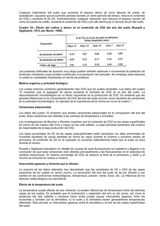 Cualquier tratamiento del suelo que aumente el espacio aéreo tal como labores de arada, de
subsolación, supuesto que el aumento persista durante un cierto período de tiempo, reduce el contenido
de CO2 y aumenta el de O2. Contrariamente, cualquier operación que reduzca el espacio poroso tal
como los pases de rodillo, aumenta el contenido de CO2 y por ello disminuye a menudo de pH del suelo.

Cuadro 10.- Efecto del cultivo y abono en el contenido de CO2 del aire del suelo (Russell y
Appleyard, 1915, por Baver, 1956).




Las praderas artificiales de duración muy larga pueden también estimular e incrementar la población de
lombrices minadoras cuyos túneles contribuyen a la aereación del subsuelo. Sin embargo esas especies
no están en cantidades importantes en tierras de praderas.

Materia orgánica y actividad biológica

Los suelos turbosos contienen generalmente más CO2 que los suelos minerales. Los datos del cuadro
10 muestran que el agregado de abono aumenta la cantidad de CO2 en el aire del suelo. La
descomposición microbiológica es un factor importante en la producción de CO2. Es evidente que las
grandes diferencias en la concentración de CO2 del aire del suelo ocurren como resultado de variaciones
en la actividad microbiológica. Un ejemplo de la importancia de la misma se vio en el cuadro 1.

Variaciones estacionales

Los datos del cuadro 10 muestran que existen variaciones estacionales en la composición del aire del
suelo. Esas variaciones son debidas a los cambios de temperatura y humedad.

Las investigaciones de Boynton y Reuther muestran que el contenido de CO2 en las capas superficiales
es menor en los meses más fríos y mayor en los más cálidos. La baja actividad bacteriana del invierno
es responsable de la baja producción de CO2.

Los bajos porcentajes de O2 de las capas subsuperficiales están asociados con altos porcentajes de
humedad resultado de pocas pérdidas en forma de vapor durante el invierno y primeros meses de
primavera. El contenido de O2 en el subsuelo no aumenta materialmente hasta que el suelo se seca
durante el verano.

Russell y Appleyard estudiaron en detalle las causas de esas fluctuaciones en Inglaterra y llegaron a la
conclusión de que esas variaciones eran debidas principalmente a las fluctuaciones en la velocidad de
cambios bioquímicos. El máximo porcentaje de CO2 se observó al final de la primavera y otoño y el
mínimo se encontró en verano e invierno.

Intercambio gaseoso y factores que lo afectan

La mayoría de los datos obtenidos han demostrado que las cantidades de O2 y CO2 de las capas
superiores de los suelos no varían mucho. La renovación del aire del suelo se da por difusión y por
cambio en las condiciones meteorológicas; temperatura, presión, viento, lluvia, etc. La influencia de los
factores meteorológicos es intermitente.

Efecto de la temperatura del suelo

La temperatura puede afectar de dos maneras: a) existen diferencias de temperatura entre las distintas
capas de los suelos. Es probable que la contracción y expansión del aire en los poros, así como la
tendencia del aire caliente a moverse hacia arriba puede causar intercambio gaseoso entre los
horizontes y también con la atmósfera; b) el suelo y la atmósfera tienen generalmente temperaturas
diferentes. Esto permite un intercambio gaseoso entre la atmósfera y el aire de las capas superficiales
del suelo.
 
