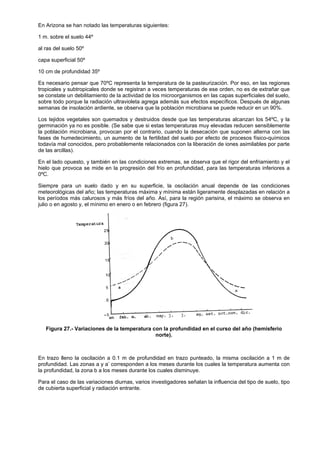 En Arizona se han notado las temperaturas siguientes:

1 m. sobre el suelo 44º

al ras del suelo 50º

capa superficial 50º

10 cm de profundidad 35º

Es necesario pensar que 70ºC representa la temperatura de la pasteurización. Por eso, en las regiones
tropicales y subtropicales donde se registran a veces temperaturas de ese orden, no es de extrañar que
se constate un debilitamiento de la actividad de los microorganismos en las capas superficiales del suelo,
sobre todo porque la radiación ultravioleta agrega además sus efectos específicos. Después de algunas
semanas de insolación ardiente, se observa que la población microbiana se puede reducir en un 90%.

Los tejidos vegetales son quemados y destruidos desde que las temperaturas alcanzan los 54ºC, y la
germinación ya no es posible. (Se sabe que si estas temperaturas muy elevadas reducen sensiblemente
la población microbiana, provocan por el contrario, cuando la desecación que suponen alterna con las
fases de humedecimiento, un aumento de la fertilidad del suelo por efecto de procesos físico-químicos
todavía mal conocidos, pero probablemente relacionados con la liberación de iones asimilables por parte
de las arcillas).

En el lado opuesto, y también en las condiciones extremas, se observa que el rigor del enfriamiento y el
hielo que provoca se mide en la progresión del frío en profundidad, para las temperaturas inferiores a
0ºC.

Siempre para un suelo dado y en su superficie, la oscilación anual depende de las condiciones
meteorológicas del año; las temperaturas máxima y mínima están ligeramente desplazadas en relación a
los períodos más calurosos y más fríos del año. Así, para la región parisina, el máximo se observa en
julio o en agosto y, el mínimo en enero o en febrero (figura 27).




   Figura 27.- Variaciones de la temperatura con la profundidad en el curso del año (hemisferio
                                              norte).



En trazo lleno la oscilación a 0.1 m de profundidad en trazo punteado, la misma oscilación a 1 m de
profundidad. Las zonas a y a’ corresponden a los meses durante los cuales la temperatura aumenta con
la profundidad, la zona b a los meses durante los cuales disminuye.

Para el caso de las variaciones diurnas, varios investigadores señalan la influencia del tipo de suelo, tipo
de cubierta superficial y radiación entrante.
 