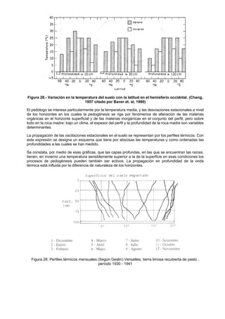 Figura 28.- Variación en la temperatura del suelo con la latitud en el hemisferio occidntal. (Chang,
                                1957 citado por Baver et. al, 1980)

El pedólogo se interesa particularmente por la temperatura media, y las desviaciones estacionales a nivel
de los horizontes en los cuales la pedogénesis se rige por fenómenos de alteración de las materias
orgánicas en el horizonte superficial y de las materias inorgánicas en el conjunto del perfil, pero sobre
todo en la roca madre; bajo un clima, el espesor del perfil y la profundidad de la roca madre son variables
determinantes.

La propagación de las oscilaciones estacionales en el suelo se representan por los perfiles térmicos. Con
esta expresión se designa un esquema que tiene por abscisas las temperaturas y como ordenadas las
profundidades a las cuales se han medido.

Se constata, por medio de esas gráficas, que las capas profundas, en las que se encuentran las raíces,
tienen, en invierno una temperatura sensiblemente superior a la de la superficie en esas condiciones los
procesos de pedogénesis pueden también ser activos. La propagación en profundidad de la onda
térmica está influida por la diferencia de naturaleza de los horizontes.




  Figura 28. Perfiles térmicos mensuales (Según Geslin) Versailles, tierra limosa recubierta de pasto ,
                                         período 1930 - 1941
 