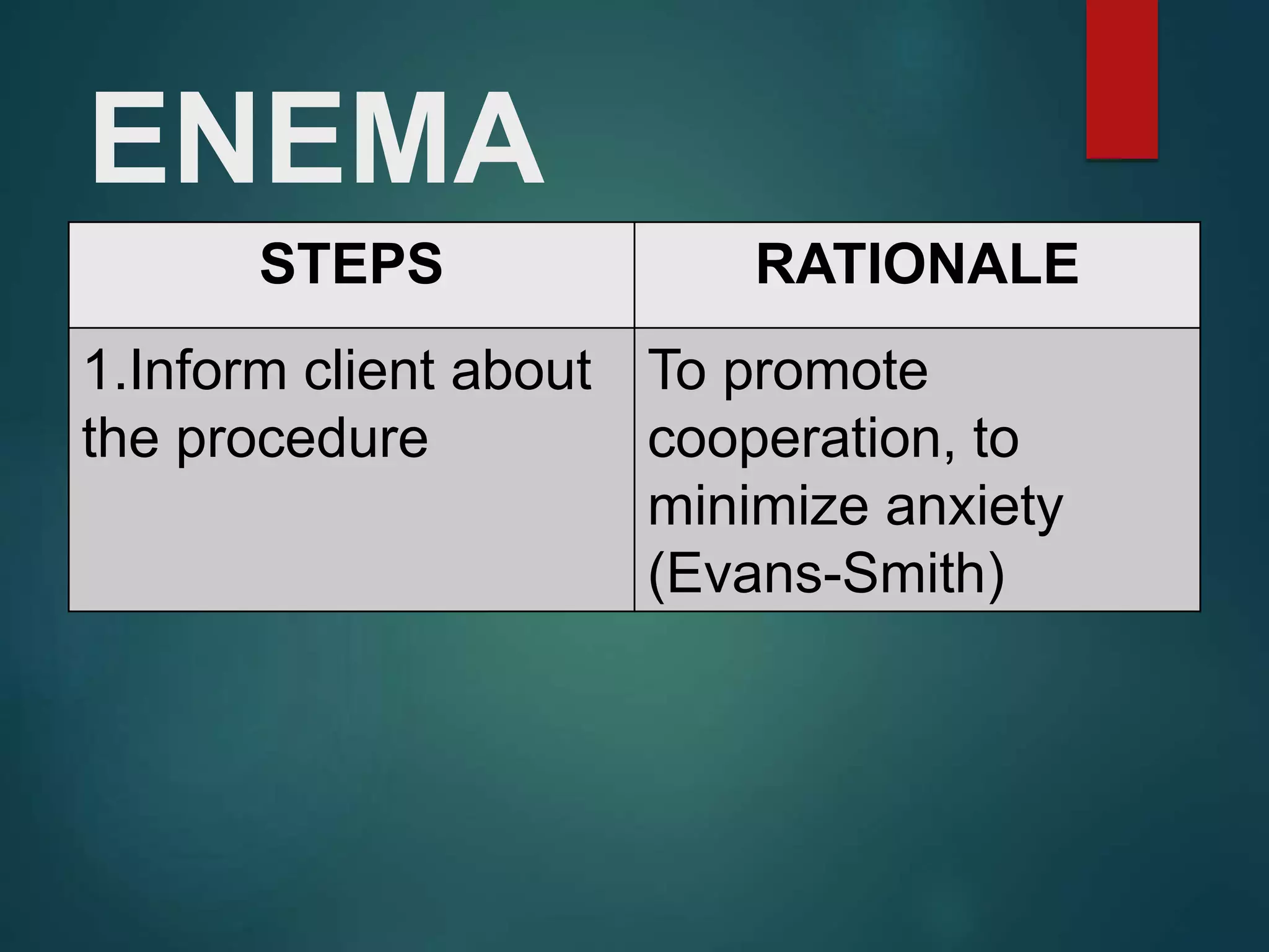 ENEMA
STEPS RATIONALE
1.Inform client about
the procedure
To promote
cooperation, to
minimize anxiety
(Evans-Smith)
 